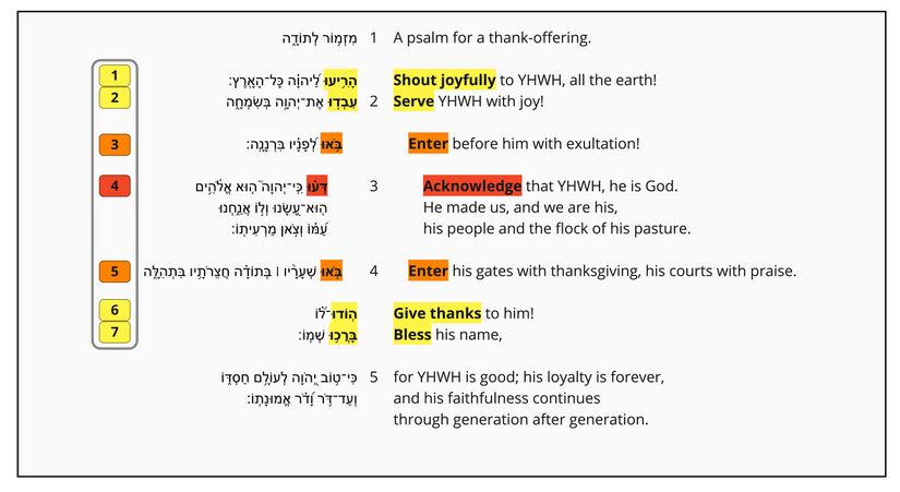 Psalm 100 - 7verbs.jpg