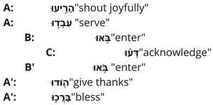 Psalm 100 - Chiastic structure.jpg