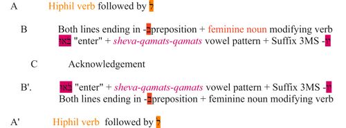 Psalm 100 - Concentric structure.jpg