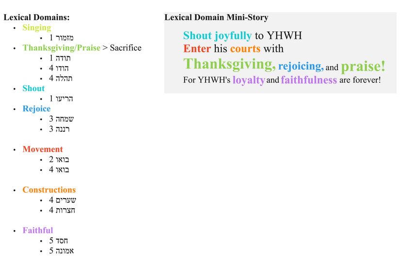 Psalm 100 - Domains 1.jpg