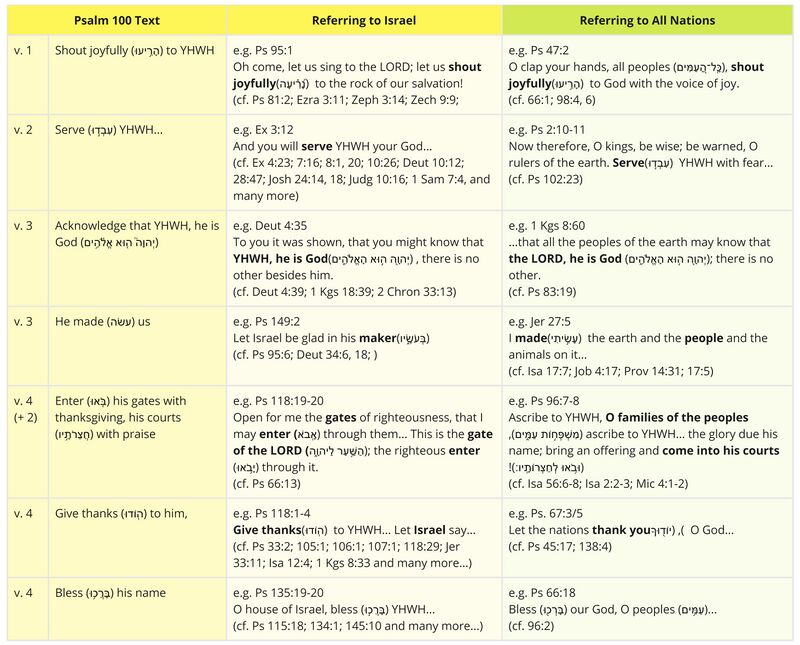 Psalm 100 - Parallel texts.jpg