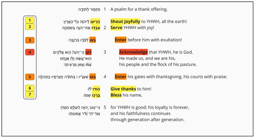 Psalm 100 - Poetic feature 2.jpg