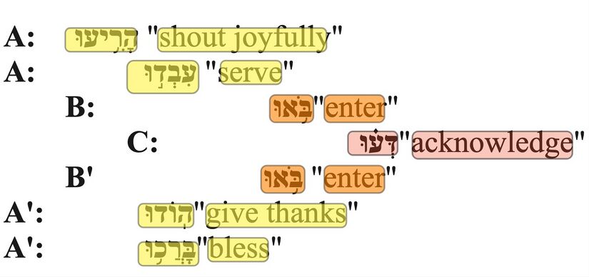 Psalm 100 - Poetic for TPN 100 a.jpg