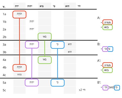 Psalm 100 - Repeated Roots (Ps. 100).jpg