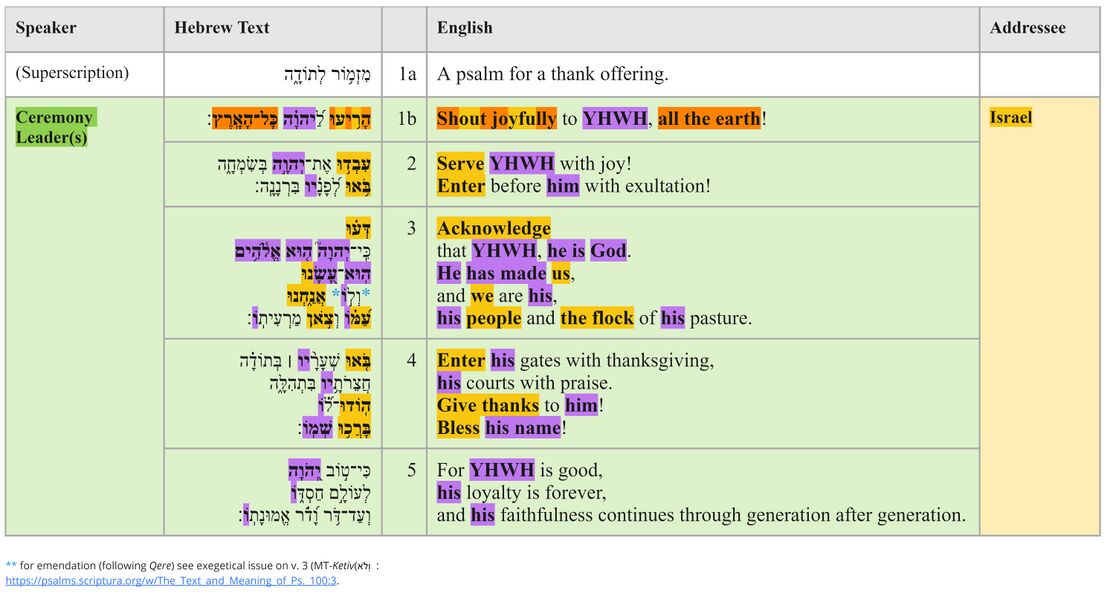 Psalm 100 - Text Table.jpg