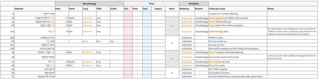 Psalm 100 - Verbal Semantics.jpg