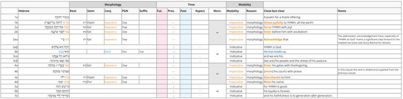 Psalm 100 - Verbal Semantics.jpg
