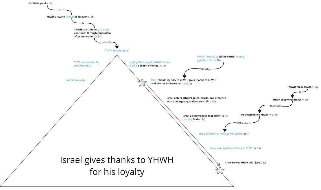 Psalm 100 - story behind.jpg