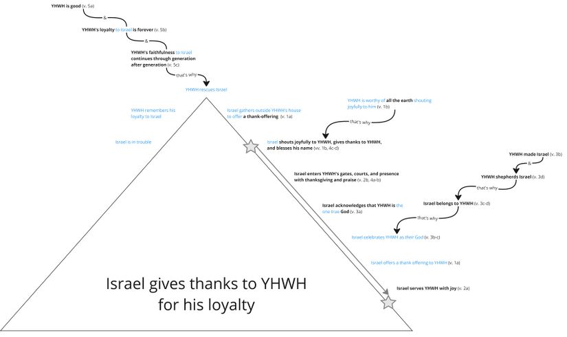 Psalm 100 - story behind.jpg