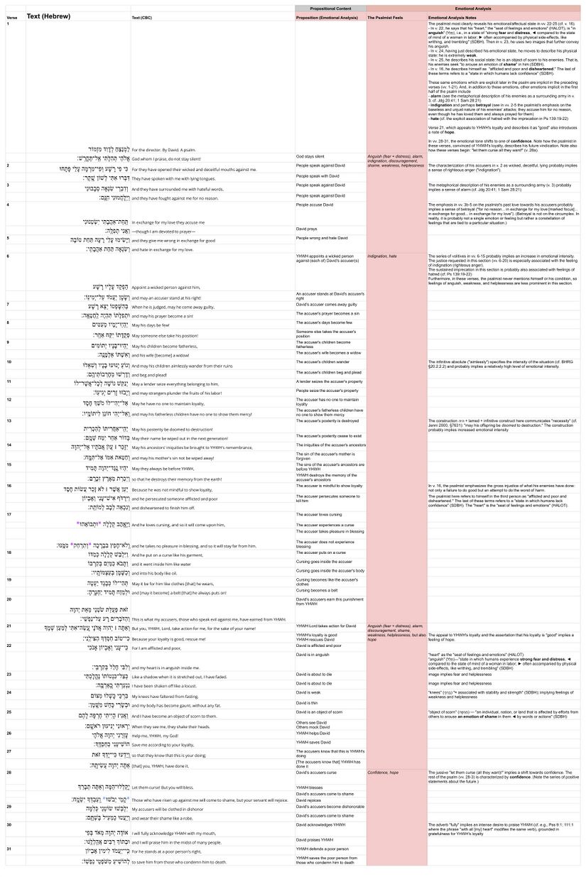 Psalm 109 - Emotional Analysis Table.jpg