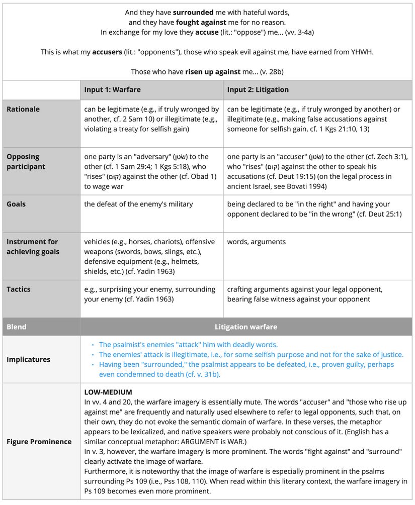 Psalm 109 - Imagery 1.jpg