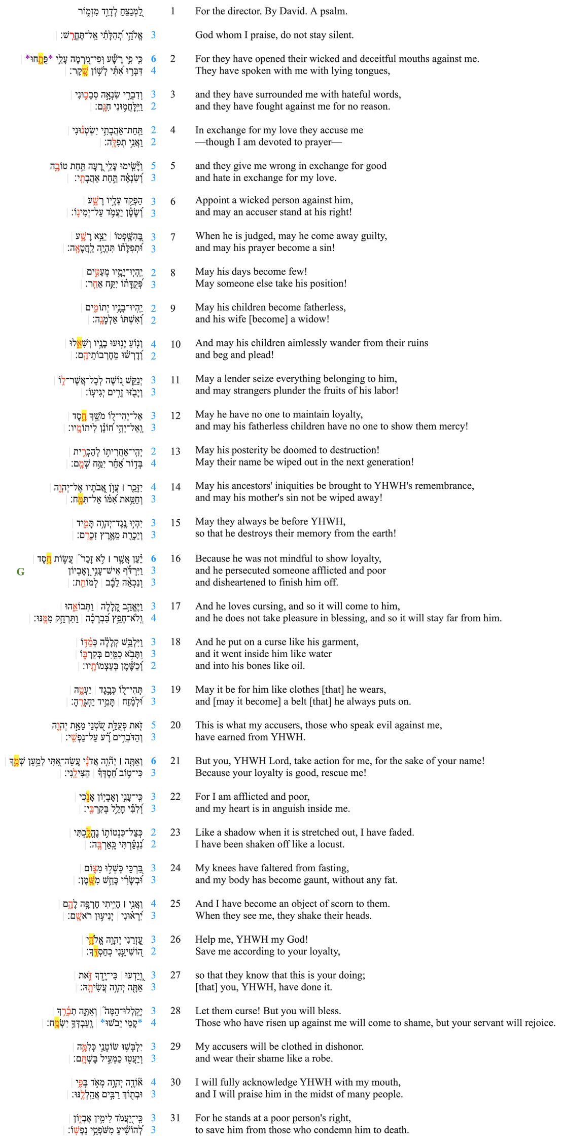 Psalm 109 - Line Division.jpg