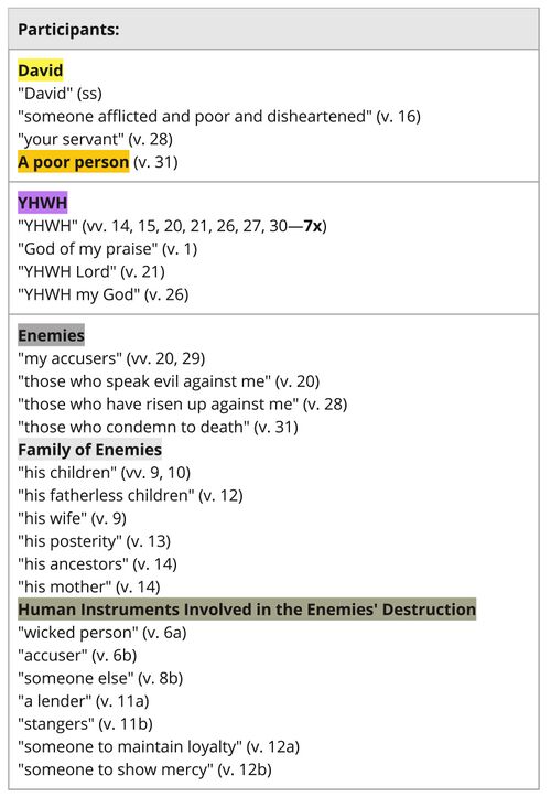 Psalm 109 - Participant Sets List.jpg