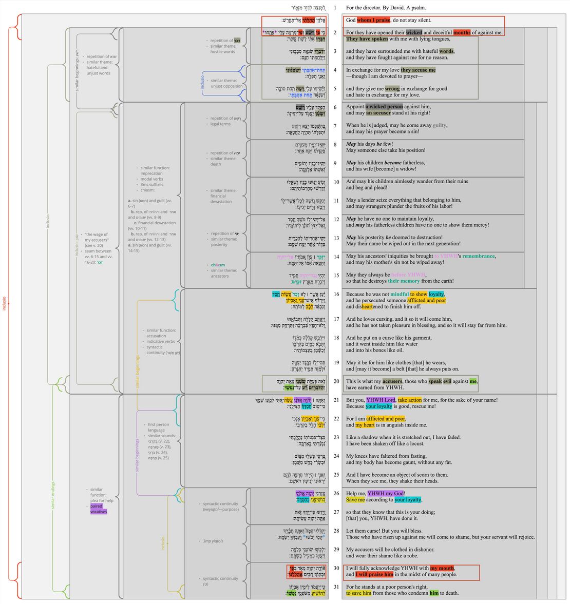 Psalm 109 - Poetic Structure.jpg