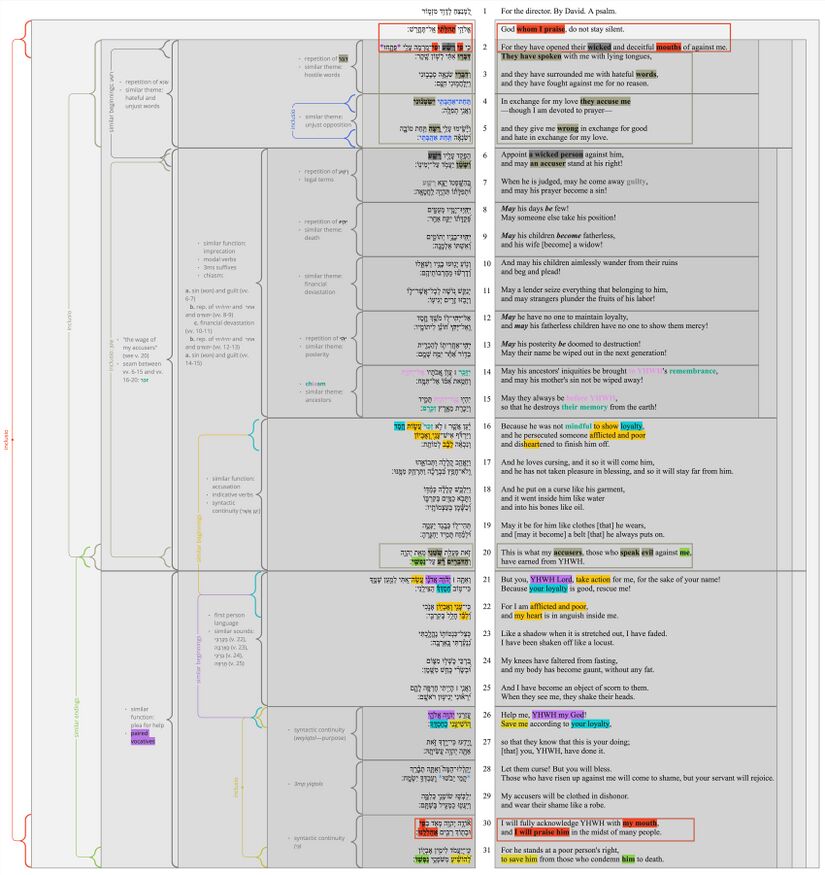 Psalm 109 - Poetic Structure.jpg
