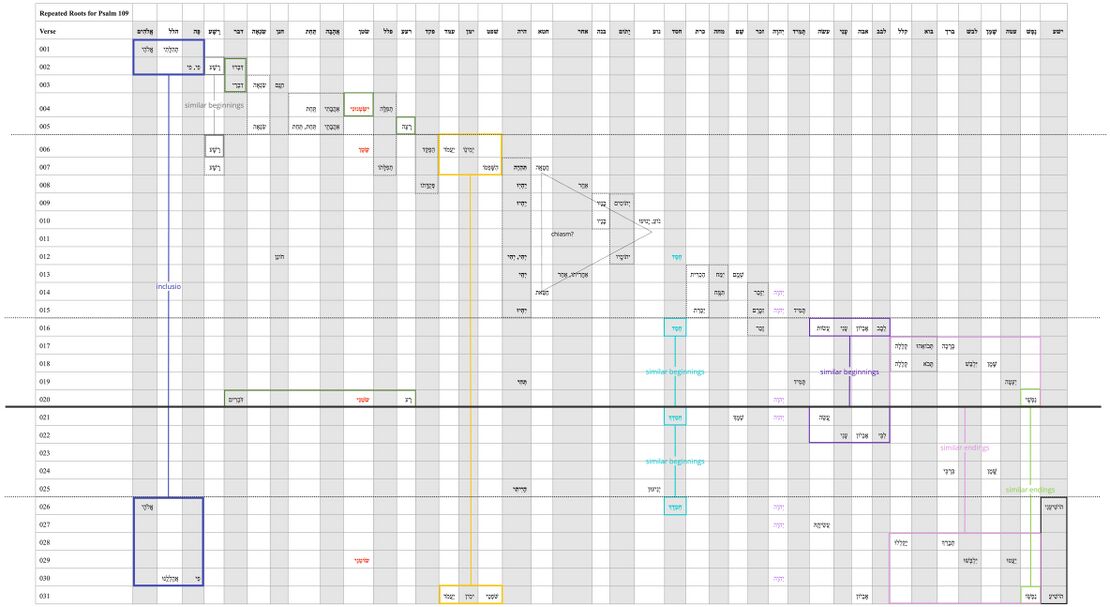 Psalm 109 - Repeated Roots.jpg