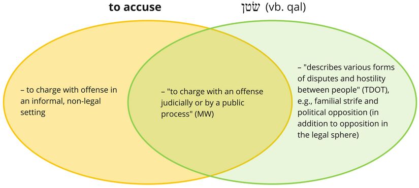 Psalm 109 - Stn - to accuse.jpg