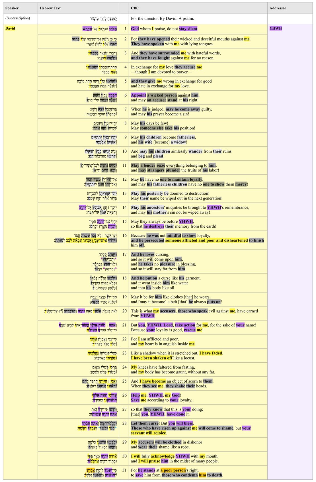 Psalm 109 - Text Table PA jpg.jpg
