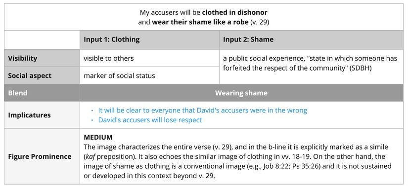 Psalm 109 - clothing.jpg