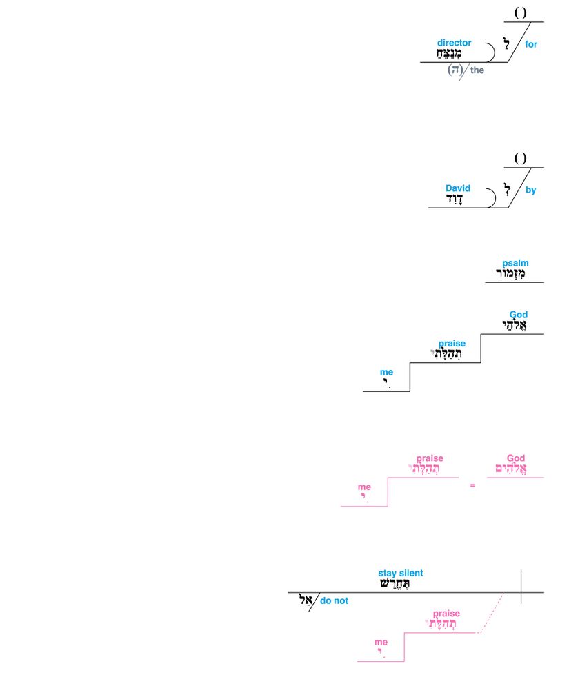 Psalm 109 - grammar - v. 1.jpg
