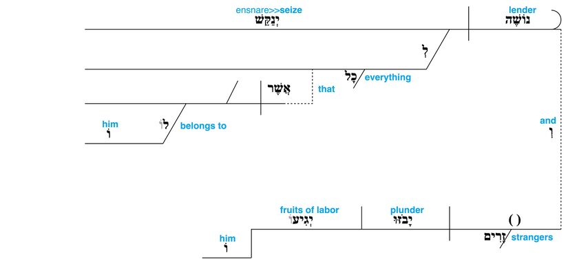 Psalm 109 - grammar - v. 11.jpg