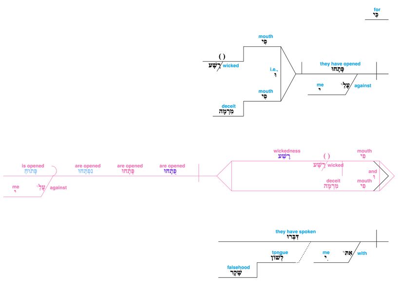 Psalm 109 - grammar - v. 2.jpg