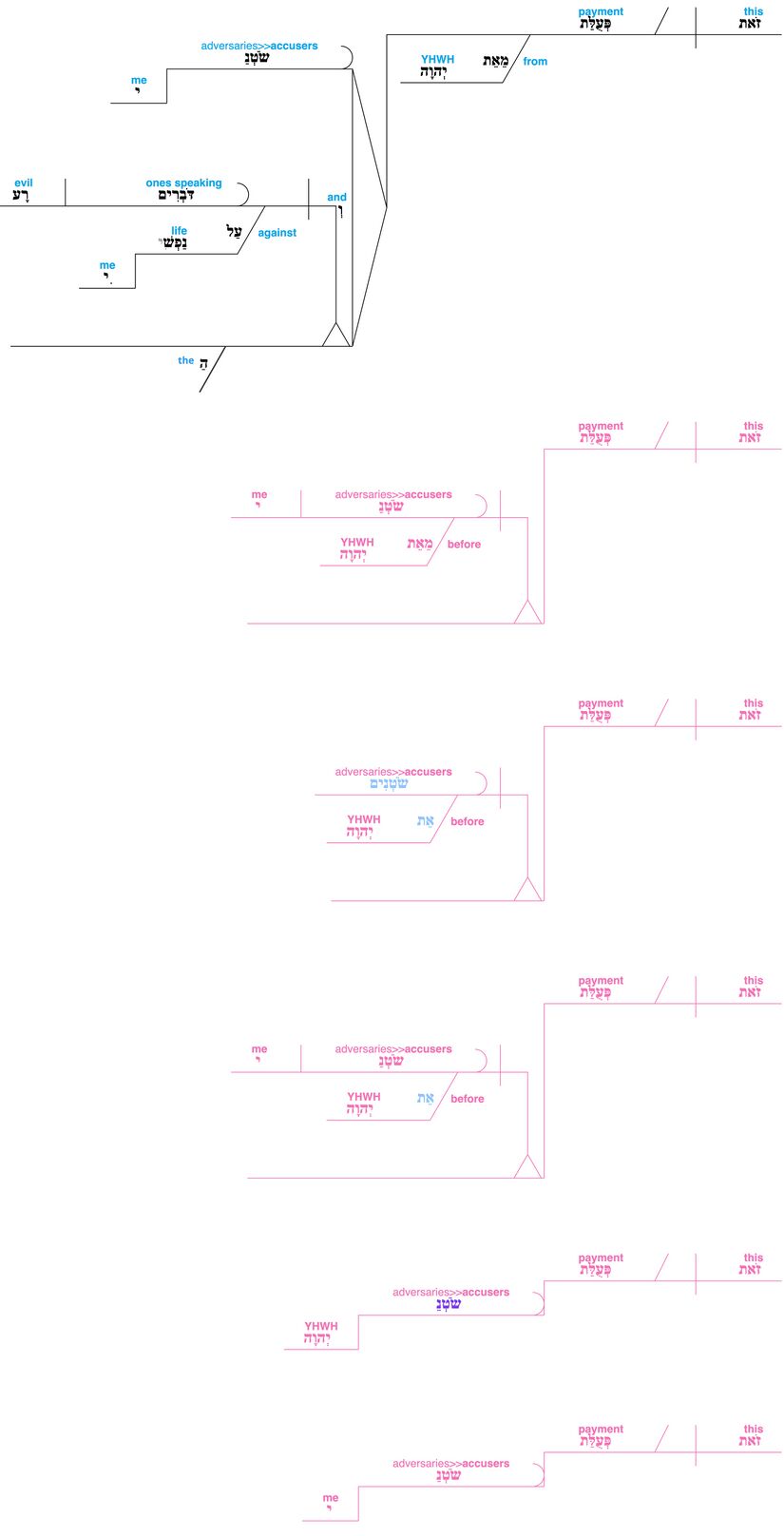 Psalm 109 - grammar - v. 20.jpg