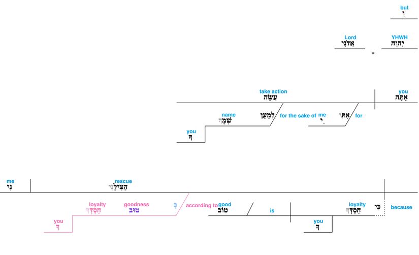 Psalm 109 - grammar - v. 21.jpg
