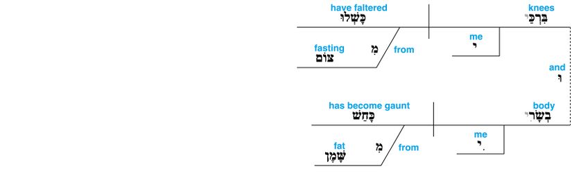 Psalm 109 - grammar - v. 24.jpg