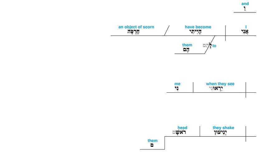 Psalm 109 - grammar - v. 25.jpg