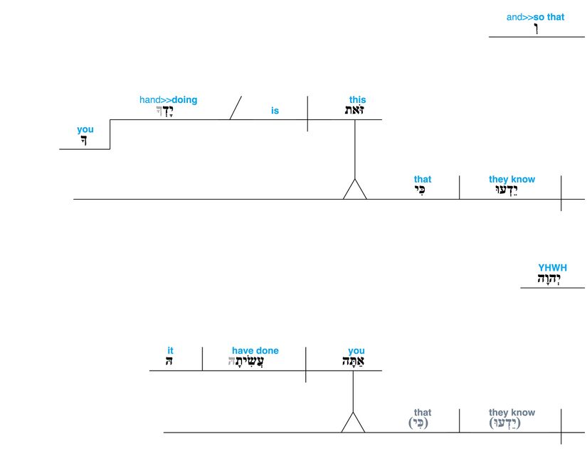 Psalm 109 - grammar - v. 27.jpg