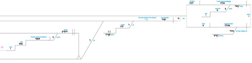 Psalm 109 - grammar - v. 30.jpg