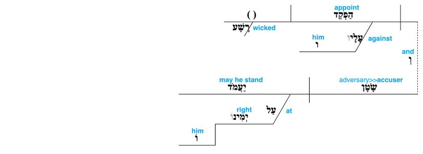 Psalm 109 - grammar - v. 6.jpg