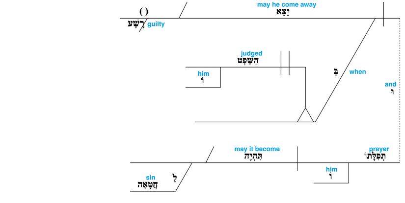 Psalm 109 - grammar - v. 7.jpg