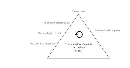 Psalm 109 - shadow.jpg