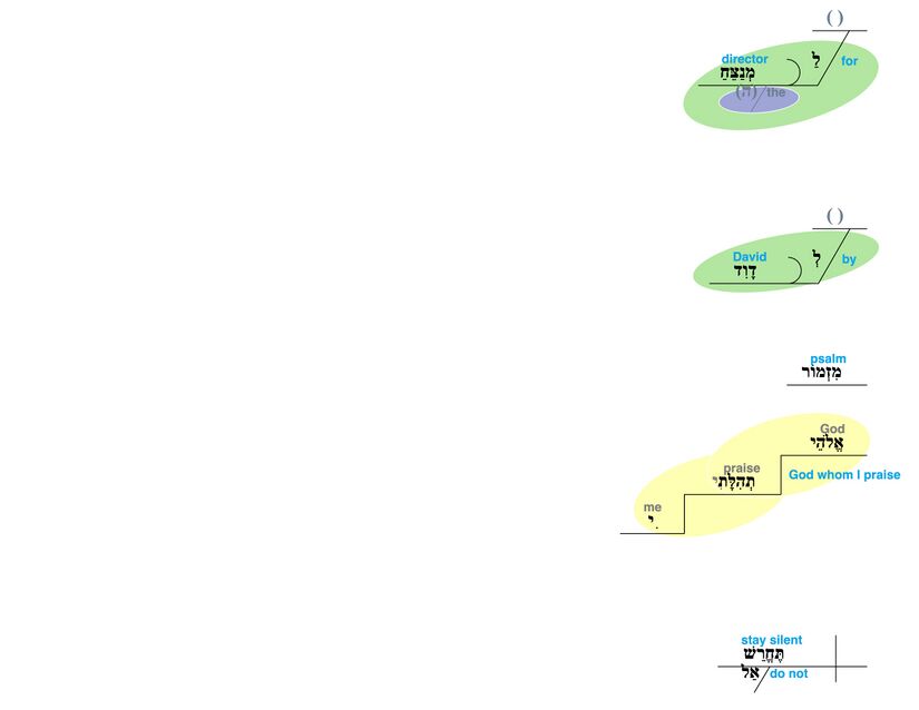 Psalm 109 - v. 1.jpg