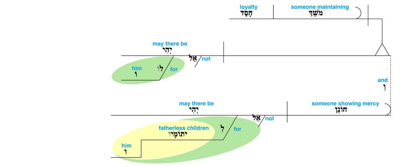 Psalm 109 - v. 12.jpg