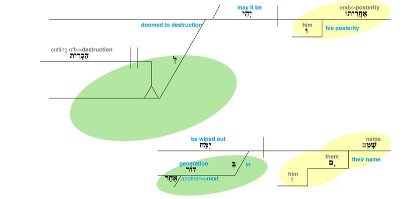 Psalm 109 - v. 13.jpg