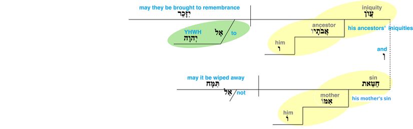 Psalm 109 - v. 14.jpg