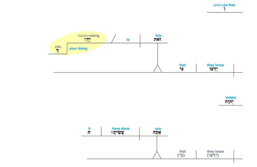 Psalm 109 - v. 27.jpg