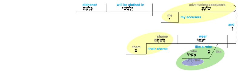 Psalm 109 - v. 29.jpg