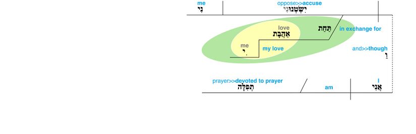 Psalm 109 - v. 4.jpg