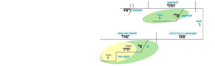 Psalm 109 - v. 6.jpg