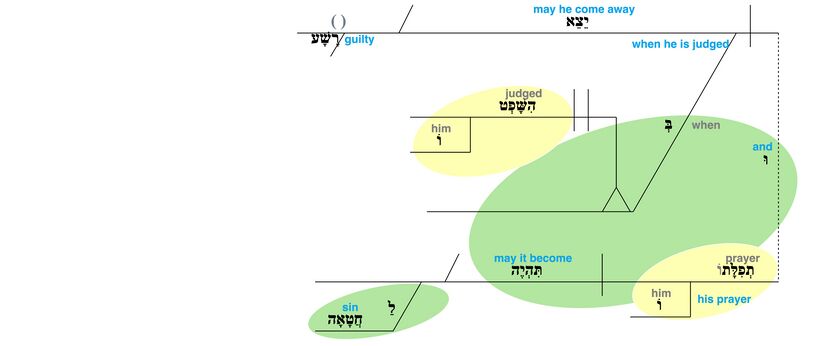 Psalm 109 - v. 7.jpg