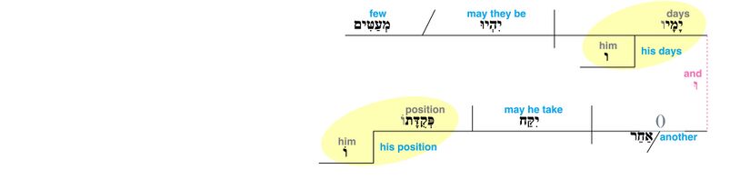 Psalm 109 - v. 8.jpg