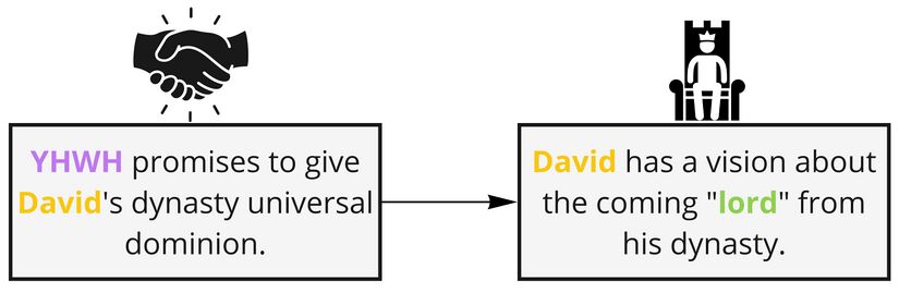 Psalm 110 - Background situation.jpg