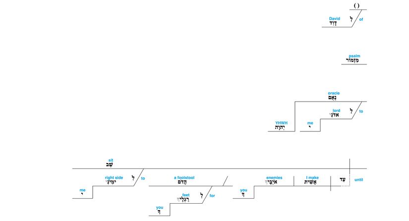Psalm 110 - Grammar v 1.jpg