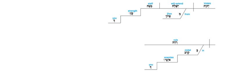 Psalm 110 - Grammar v 2.jpg