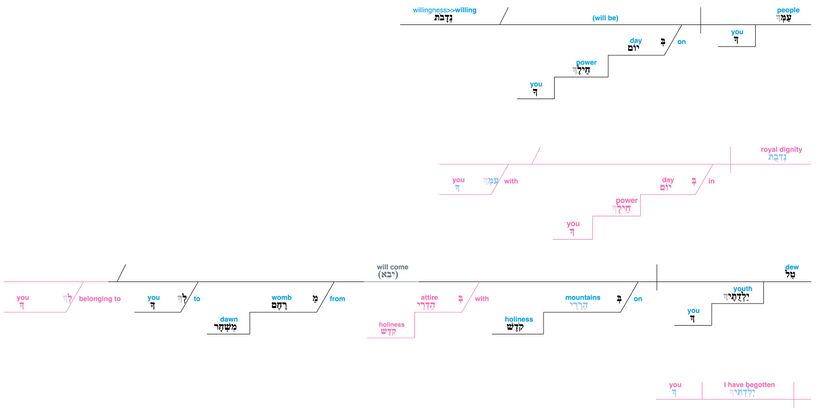 Psalm 110 - Grammar v 3.jpg