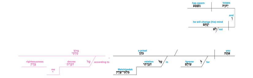 Psalm 110 - Grammar v 4.jpg